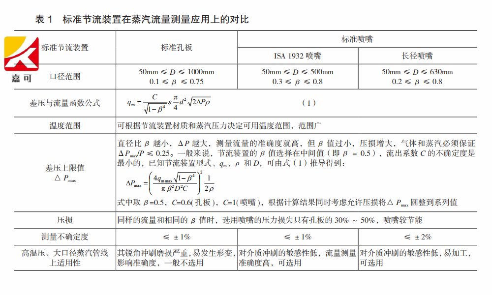 1599573080525062514.png 蒸汽流量計表1.png